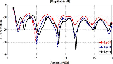 Figure From Bandwidth And Input Reflection Coefficient Enhancement