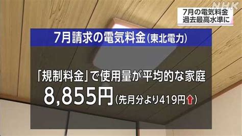 7月請求分の電気料金 最高水準に｜nhk 宮城のニュース