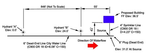 Number Of Sprinklers In Light Hazard Nfpa Fire Code Issues Eng Tips