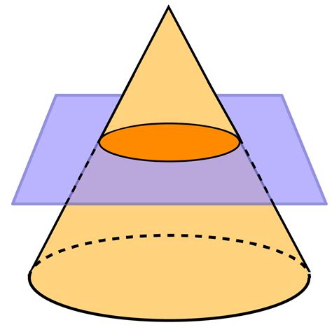 Cross Sections Of Cones Definition Examples Byjus