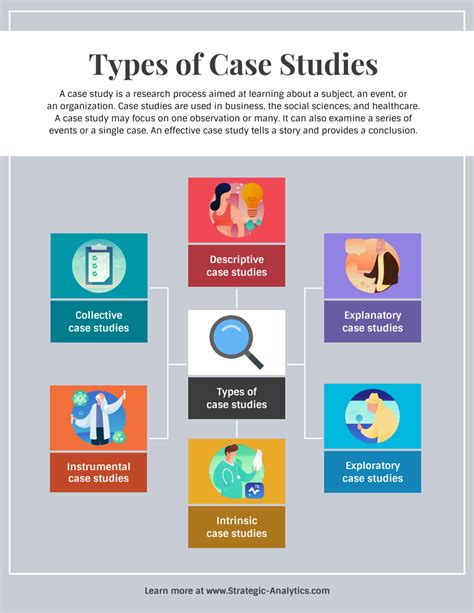 Business Organisations Introduction Types Factors And Case Study