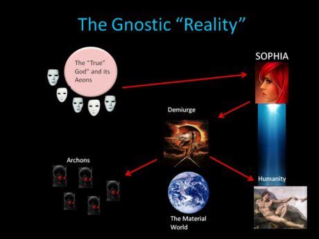 How Gnosticism is a source of many of today’s Problems – Get Real Post