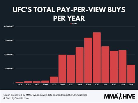 Ufc Ppv Schedule 2024 - Coriss Gerianna