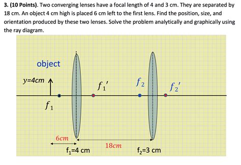 Solved Two converging lenses have a focal length of 4 and 3 | Chegg.com