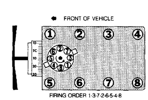 Ford Firing Order Diagram