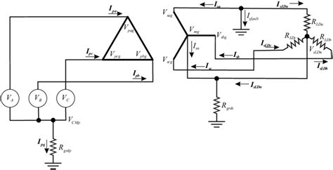 Delta-wye transformer with ground fault | Download Scientific Diagram