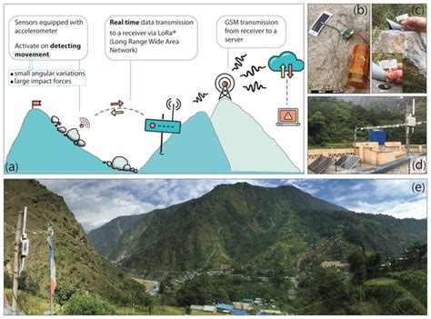 ESurf – Volume 9, issue 2