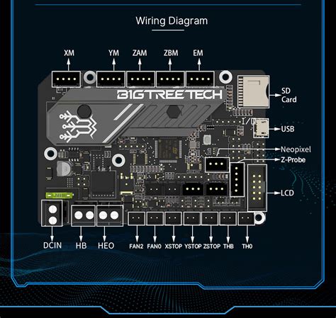 Bigtreetech SKR mini E3 V3.0 – 3Dpart.se (3Dpart Nordic AB)