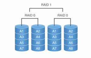 RAID 10 VS RAID 01, difference between RAID 10 and RAID 01?