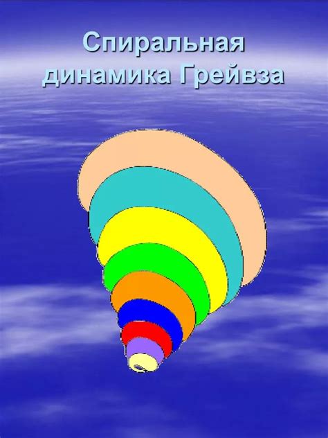 PPT - Спиральная динамика Грейвза PowerPoint Presentation - ID:7102390
