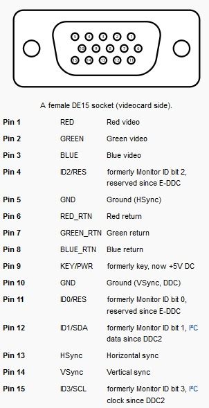 Vga Pinout