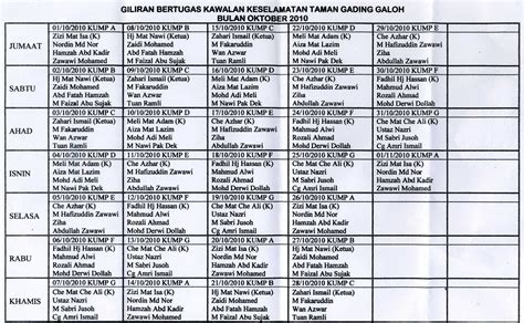 Contoh Jadual Bertugas Coach Carvalhal