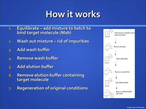 Affinity chromatography | PPT