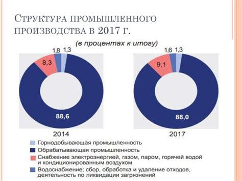 Промышленный комплекс Беларуси - презентация онлайн