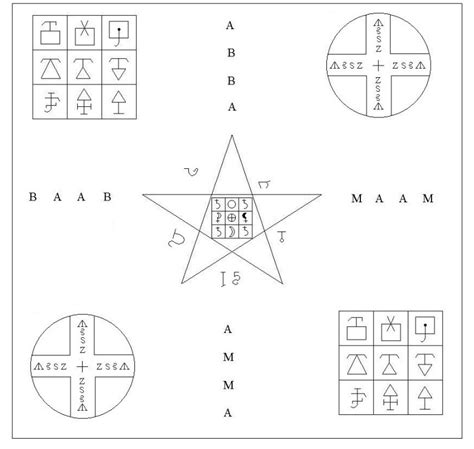 ДЕНЕЖНЫЙ АЛТАРЬ – Telegraph