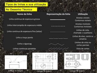 O Que Significa Linhas - Significado das Linhas no Desenho Técnico | PPT