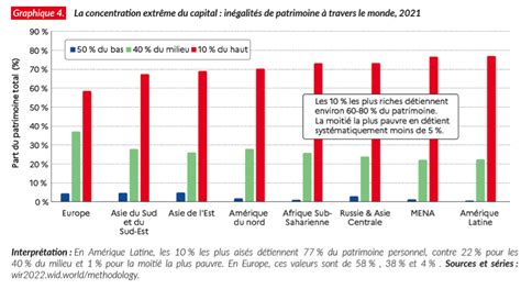 Thomas Piketty La planète va devoir prendre en compte les multiples