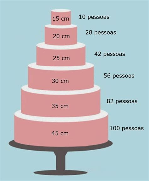 Como Calcular A Quantidade E Tamanho Certo De Bolo Por Pessoas Dica