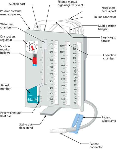 Chest Tube Diagram Water Seal Suction Control Chamber Chest