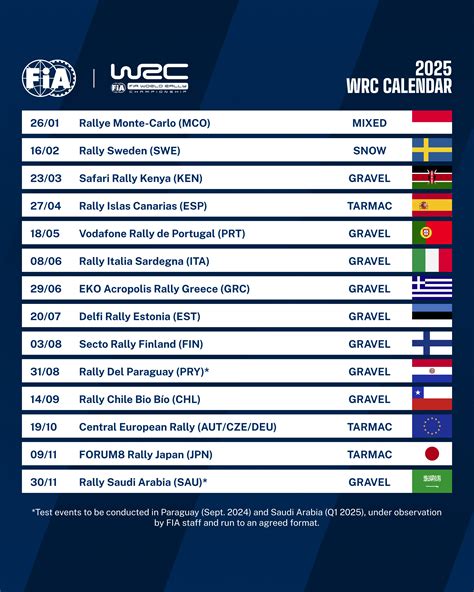 Wrc Reveals Spectacular Expanded Calendar Federation