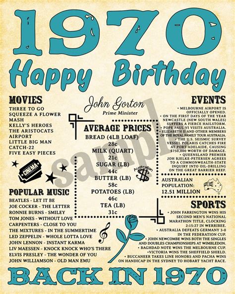 The Back In 1970 Birthday Poster