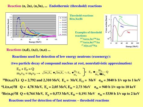 Ppt Neutron Interaction With Matter Powerpoint Presentation Free