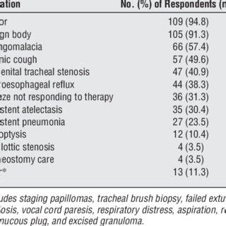 Specific Indications for Rigid Bronchoscopy | Download Table