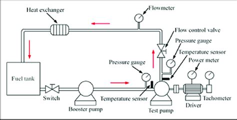 Centrifugal Fire Pump Diagram