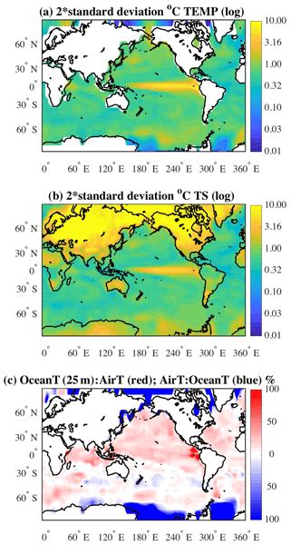 ASCMO - Relations - Estimating trends in the global mean temperature record 