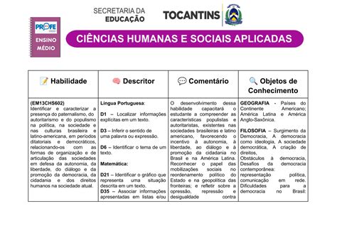 Matérias De Humanas Ensino Médio - CIÊNCIAS HUMANAS - ENSINO MÉDIO. 2024 2 bimestre | PPT