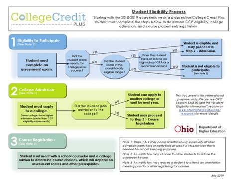 student eligibility flowchart   university  college