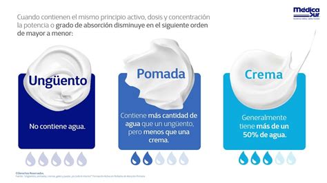 Al Frente El Cielo Modernizaci N Diferencia Entre Pomada Y Unguento