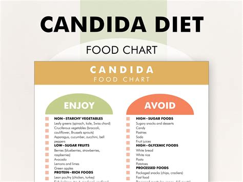 Candida Diet Food List Candida Diet Plan Pdf Food List To Avoid When
