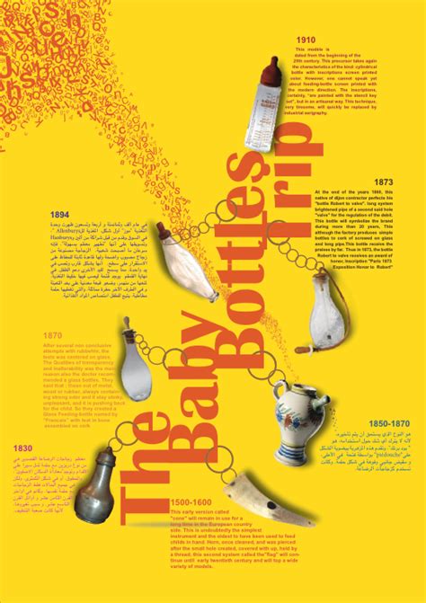 Baby bottles Evolution on Behance