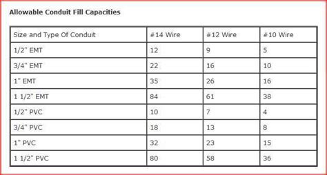 Efficient and Organized: Garage Conduit Wiring
