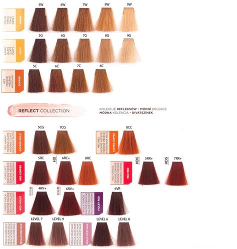 Купить Краска для волос Matrix Socolor Beauty 7MG 90мл: отзывы, фото и ...