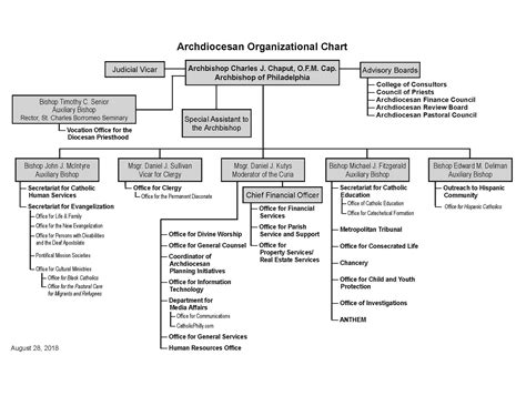 University Of Pennsylvania Health System Organizational Chart at Caleb