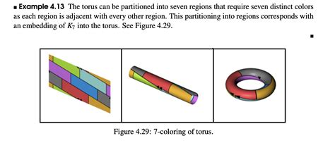 Example 413 The Torus Can Be Partitioned Into