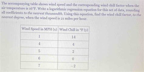 Solved The Accompanying Table Shows Wind Speed And The Corresponding