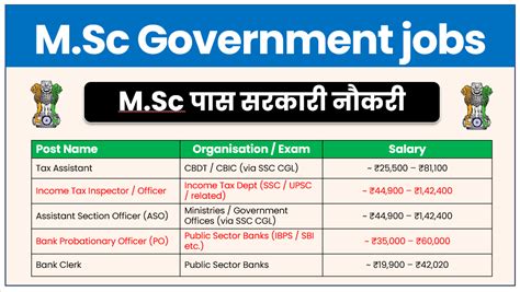 msc government jobs   post apply
