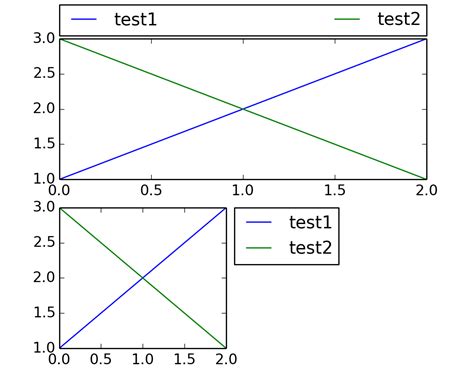 Legend Guide Matplotlib 1 3 1 Documentation