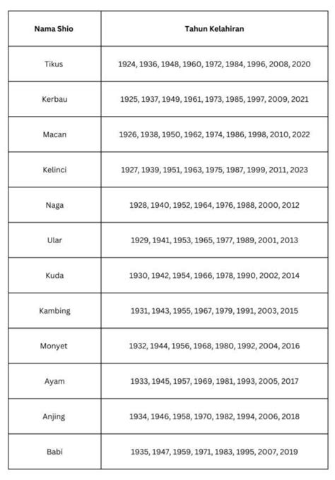 Lengkap Tabel Shio 2023 Prediksi Ramalan Shio Untuk 12 Shio Sesuai