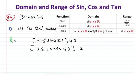 How To Find Domain And Range Of Sine Cosine And Tangent YouTube