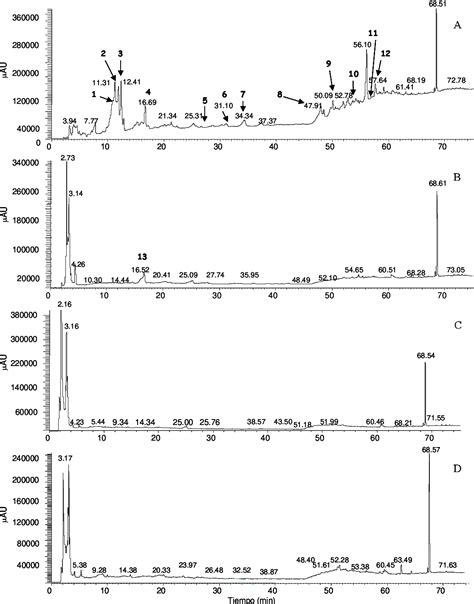 Figure 13 from Fraccionamiento físico del alpeorujo como base para