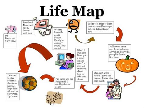 Life Map Template Free Download