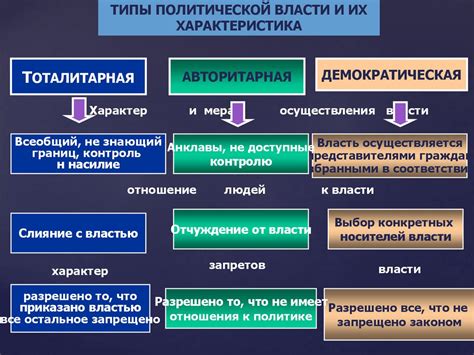 Власть как политический феномен. Тема 3 - презентация онлайн