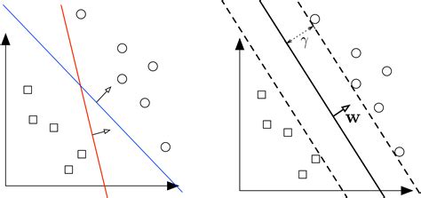 Lecture 9 Svm