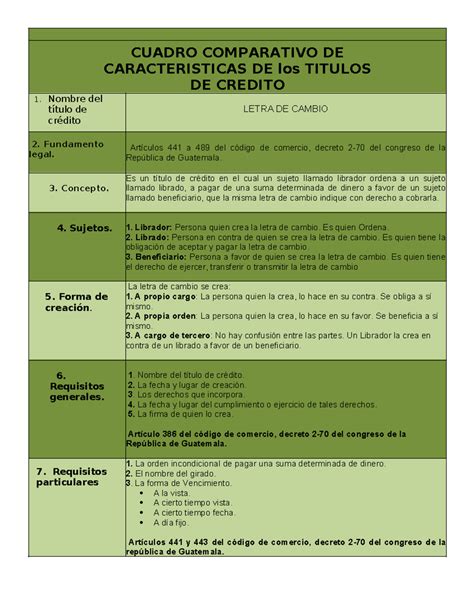 Letra De Cambio Cuadro Cuadro Comparativo De Caracteristicas De Los