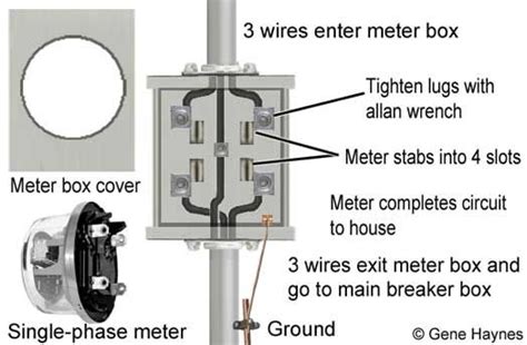 Electrical Meter Box Diagram Wiring Wire Schematic Electrici