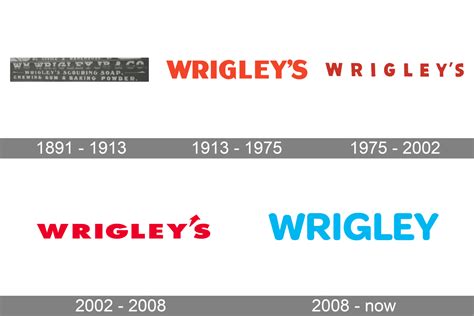Wrigley logo and symbol, meaning, history, PNG